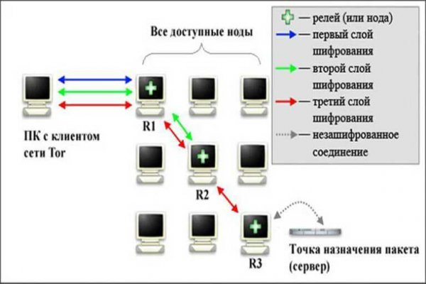 Кракен зеркало сайта